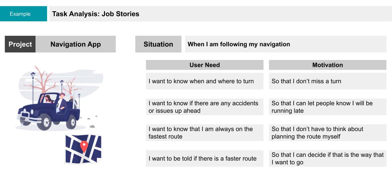A sample Task Analysis for a navigation app. The job stories are based around the situation 'When I am following my navigation' and shows a set of corresponding user needs and motivations